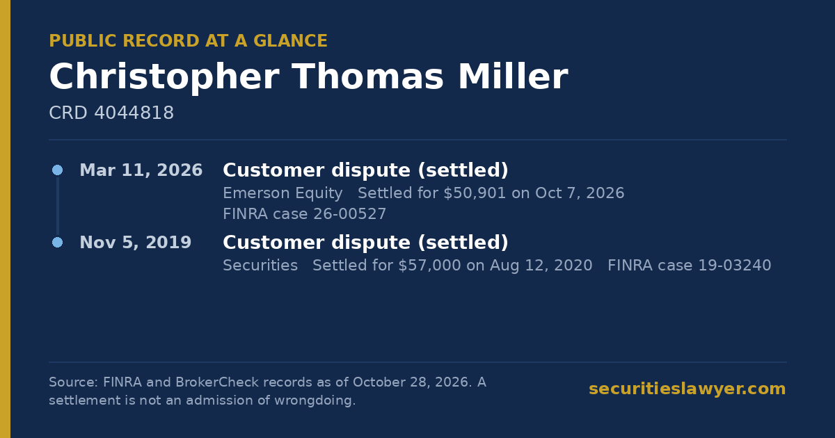 Christopher Miller: summary of the public FINRA record, from Soreide Law Group