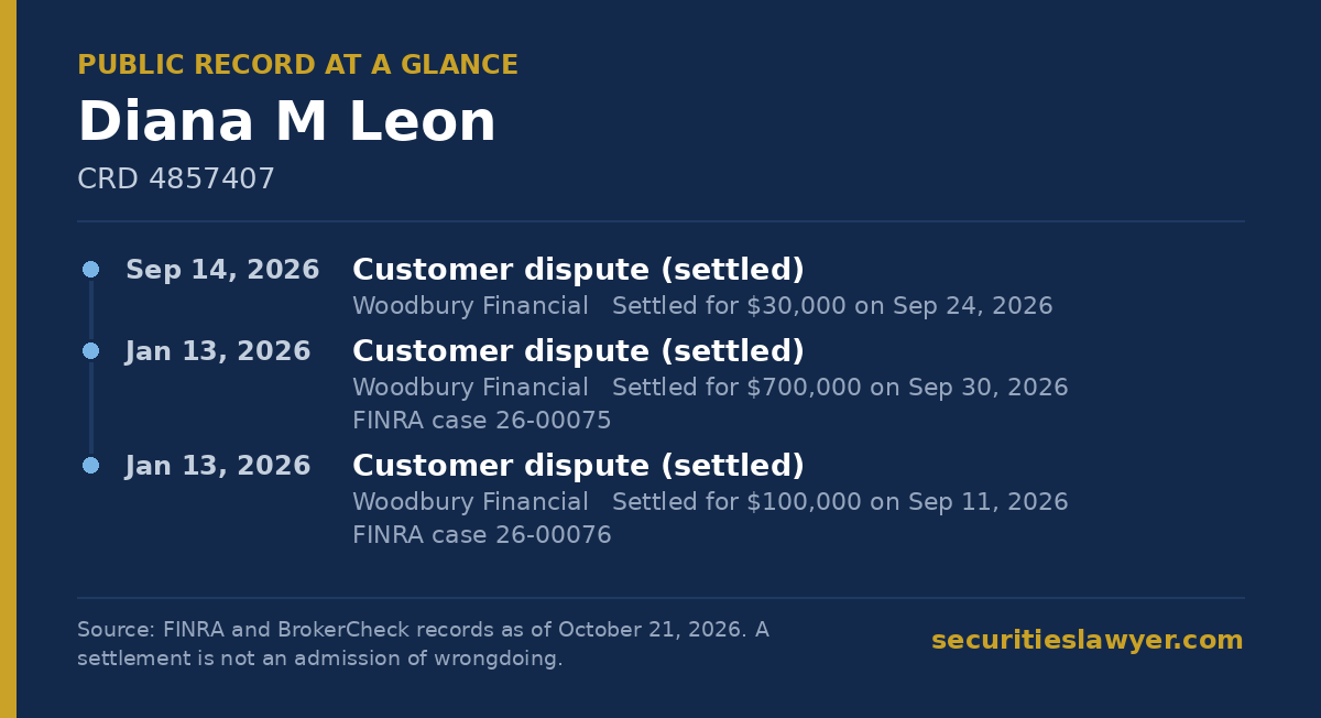 Diana Leon: summary of the public FINRA record, from Soreide Law Group
