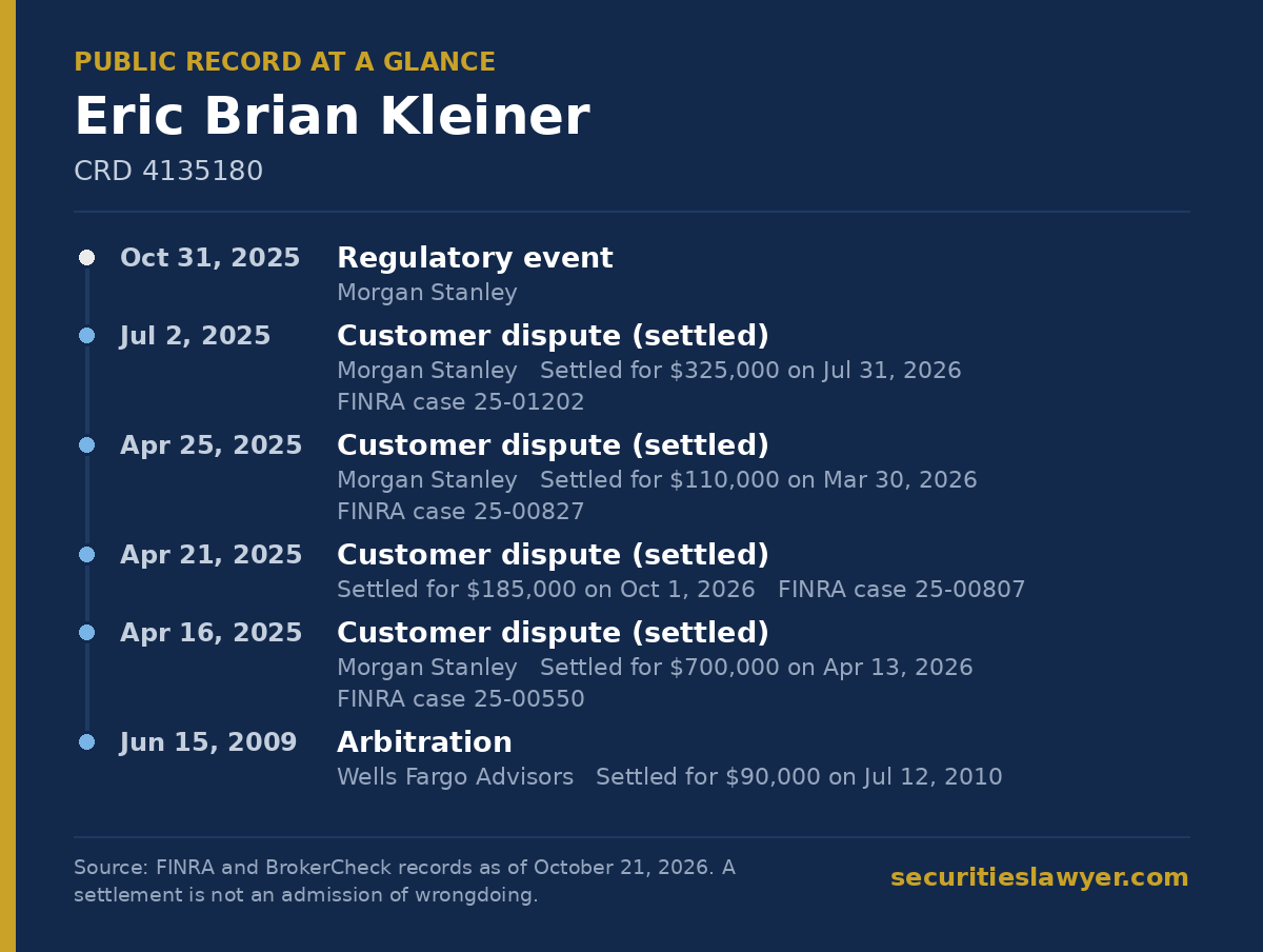 Eric Kleiner: summary of the public FINRA record, from Soreide Law Group