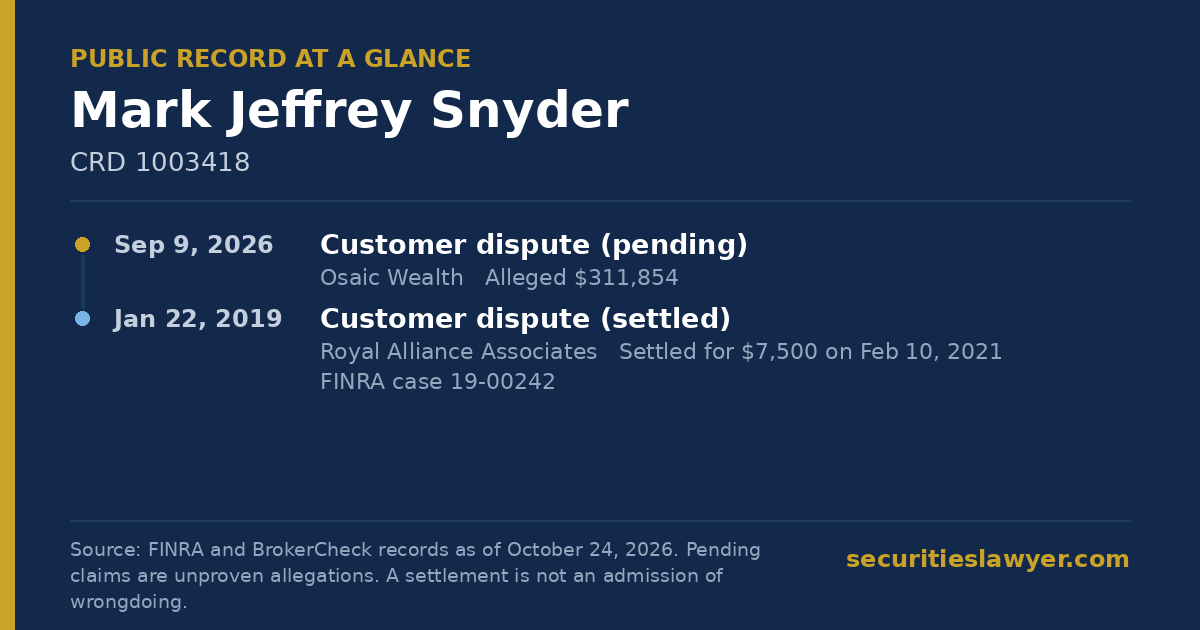 Mark Snyder: summary of the public FINRA record, from Soreide Law Group