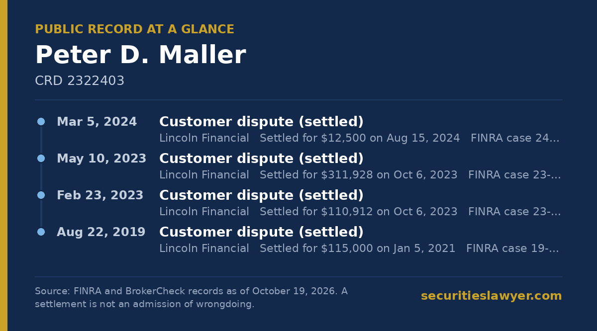Peter Maller: summary of the public FINRA record, from Soreide Law Group