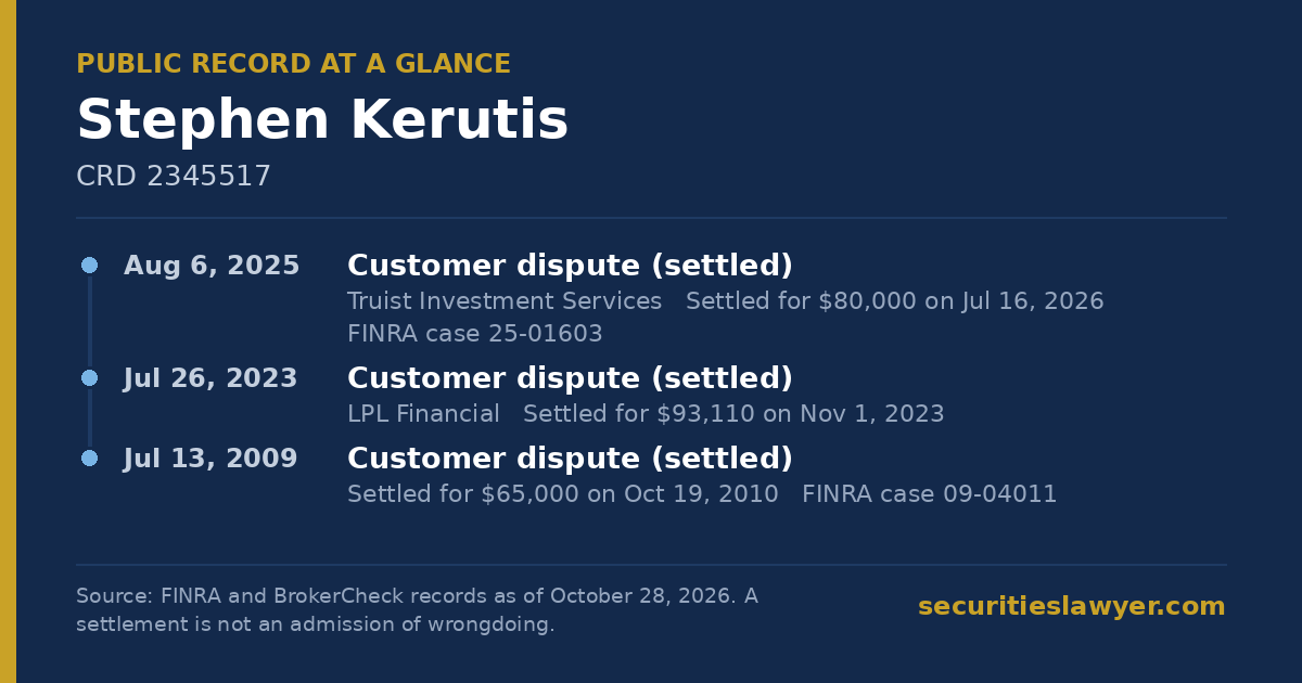 Stephen Kerutis: summary of the public FINRA record, from Soreide Law Group